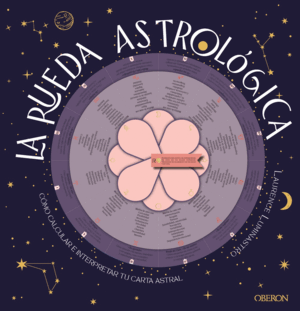 LA RUEDA ASTROLÓGICA